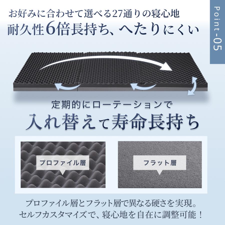 GOKUMIN ゴクミン 三つ折りマットレス セミダブル 高反発 プロファイル