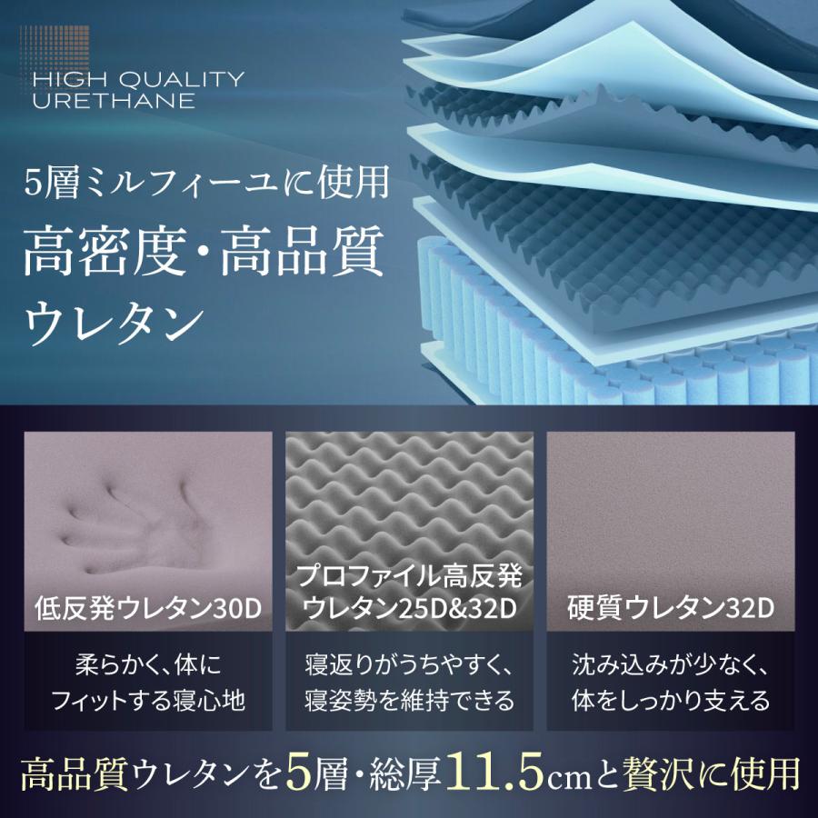 【送料無料】【ダブル】 オリジナルポケットコイルマットレス 高品質 寝心地 バネ GOKUMIN 至福の眠りを実現する極厚 THE ポケットコイル