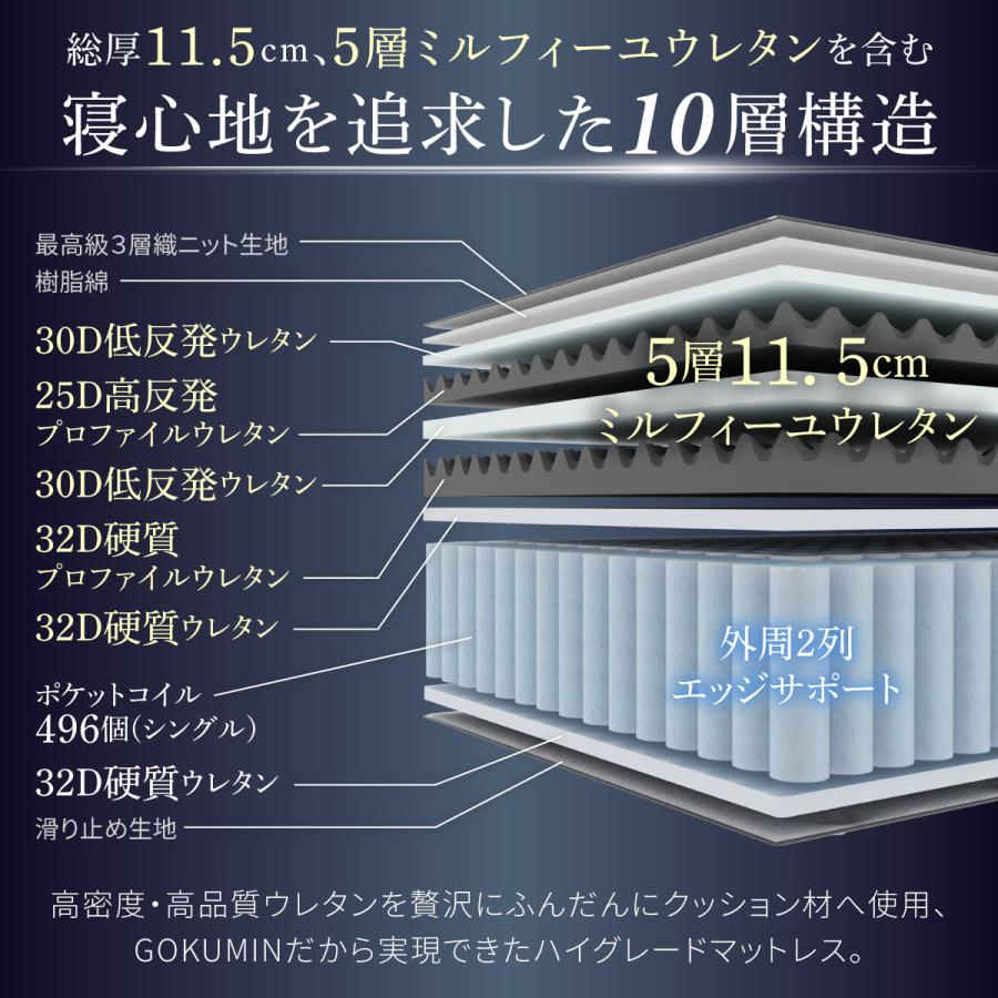 The GOKUMIN コイルマットレス　セミダブル　極厚25cm GOKUMIN 至福の眠りを実現する極厚 THE ポケットコイル