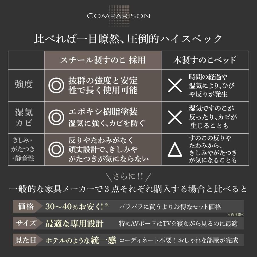 GOKUMIN レイアウト自由自在 ゴクミン ベッド テレビ台 サイドテーブル 