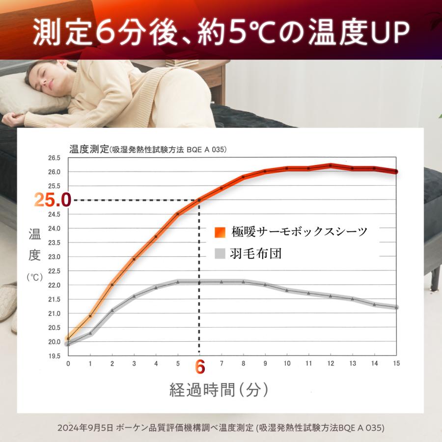 GOKUMIN 冬用 シングル ボックスシーツ ベッドパッド 暖かい 蓄熱 吸湿発熱 高保温 断熱 多層構造 通気性 柔らか 肌触り ふわふわ フランネル 丸洗い 洗濯可能 | GOKUMIN | 08