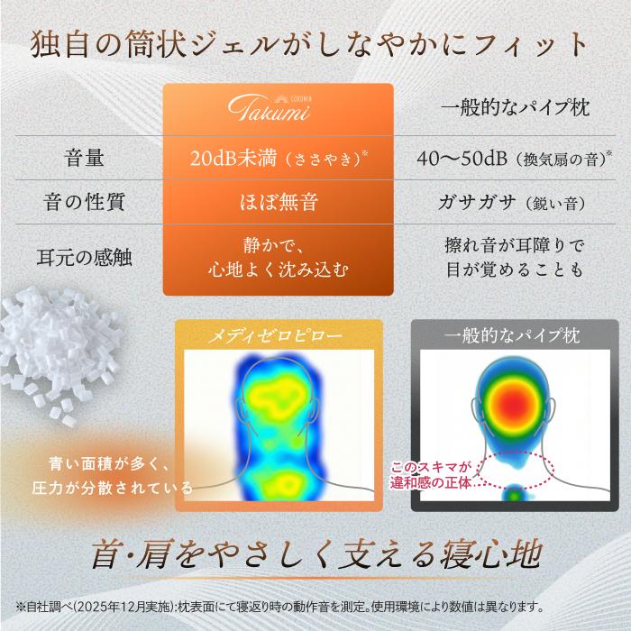 GOKUMIN 3Dハニカムジェルピロー GOKUMIN Takumi 枕 まくら 4部屋構造