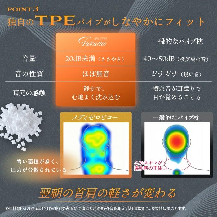 GOKUMIN GOKUMIN Takumi 枕 3Dハニカムジェル 4部屋構造 高さ調整 首