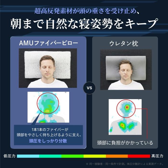 GOKUMIN ジェル × ファイバー 洗える まくら ファイバーピロー エアー