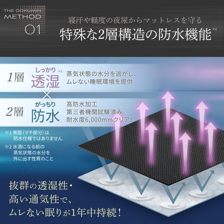 GOKUMIN オールシーズン防水マットレスプロテクター ダブル　未使用品 蒸れない！透湿性を兼ねたシーツ】オールシーズン防水マットレス