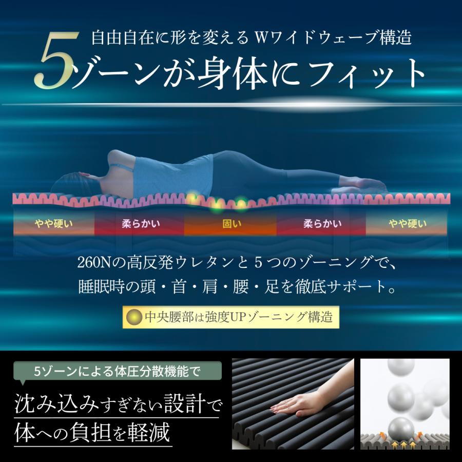 GOKUMIN マットレストッパー 高反発マットレス ダブル のせるだけ 腰