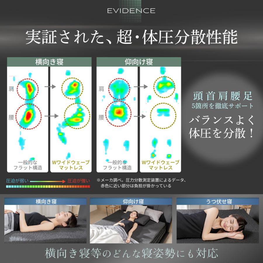 GOKUMIN マットレストッパー 高反発マットレス ダブル のせるだけ 腰