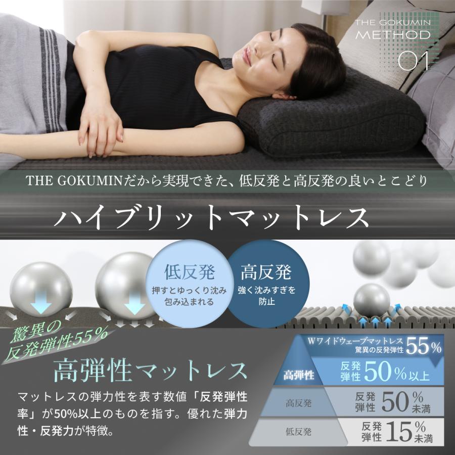 GOKUMIN マットレストッパー 高反発マットレス シングル のせるだけ 腰