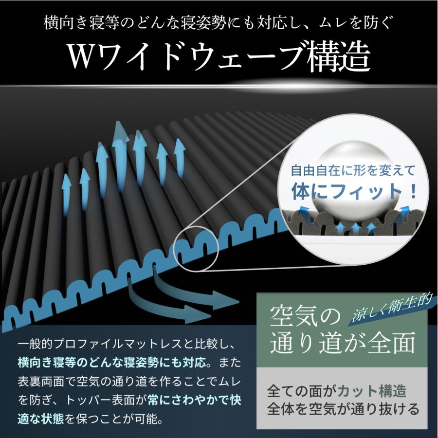 GOKUMIN のせるだけ 腰 寝心地やわらか 高反発 THE GOKUMIN マットレス