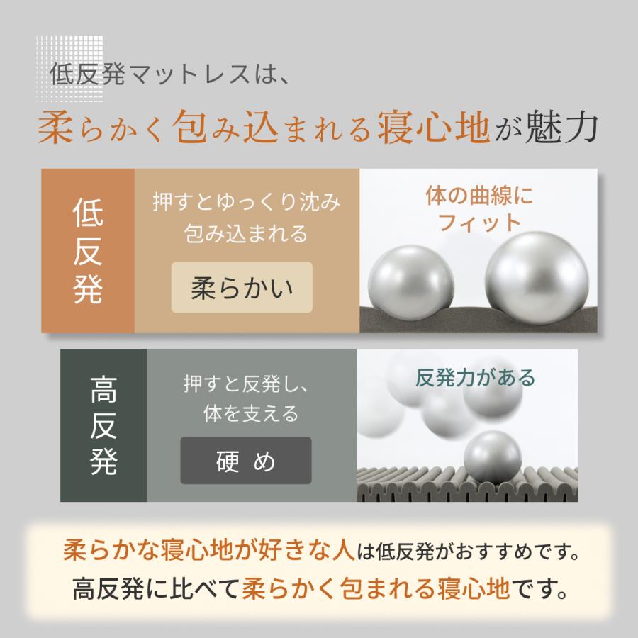 GOKUMIN 低反発マットレス ダブル マットレストッパー 低反発 のせる