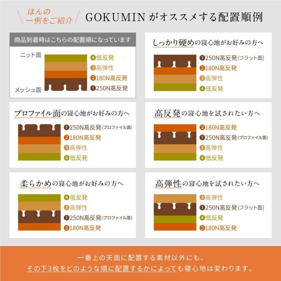 GOKUMIN マットレス ダブル アルティメイトマットレス 高反発 低反発 三つ折り 極厚15cm 折りたたみ 4層 ソファマットレス ダブルマットレス ベットマットレス｜shuterlife｜21