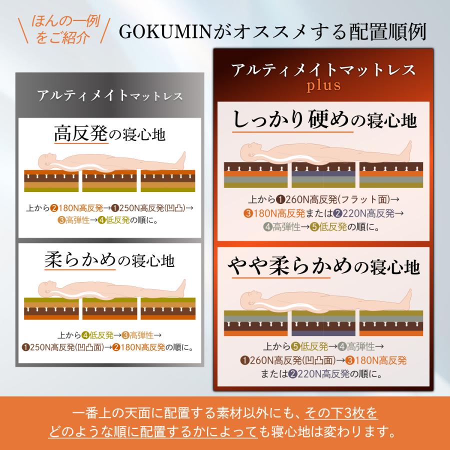 アルティメイトマットレスplus+ ダブル 折りたたみ ウレタン 硬め 柔らかめ 高反発 高弾性 低反発 厚さ15cm 三つ折り 敷布団 ベッド ごくみん 爆買_8