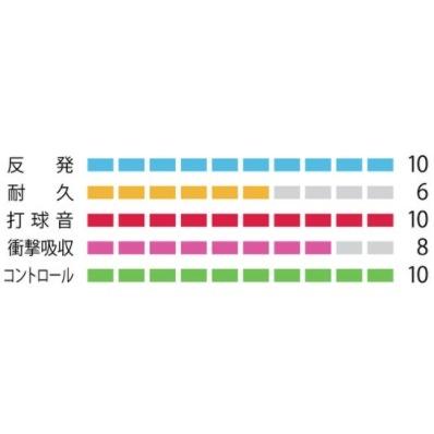 YONEX（ヨネックス） BG66アルティマックス ULTIMAX 200m ロール