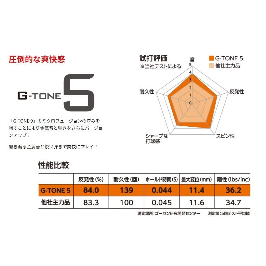 G-TONE ジートーン5 G-TONE5 10m 単張り バドミントンガット