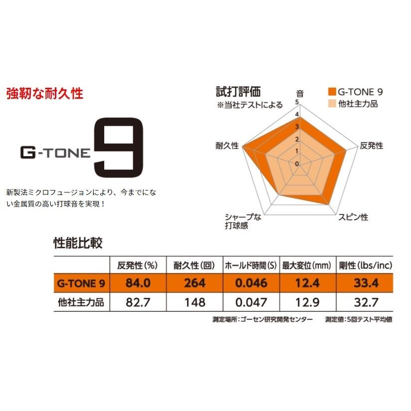G-TONE ジートーン9 G-TONE9 100m ロール バドミントンガット