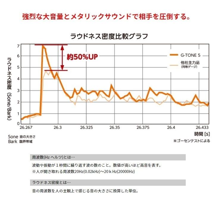 G-TONE ジートーン9 G-TONE9 10m 単張り バドミントンガット