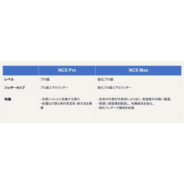 VICTOR カーボンシャトル マックス NCSMAX バドミントンシャトル