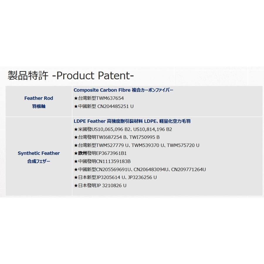 VICTOR カーボンシャトル プロ NCSPROバドミントンシャトル ビクター