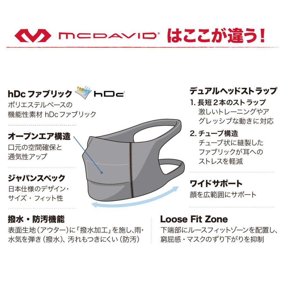 McDavid マクダビッド スポーツフェイスマスク オープンエア MA30310 CG｜shz-yah｜04