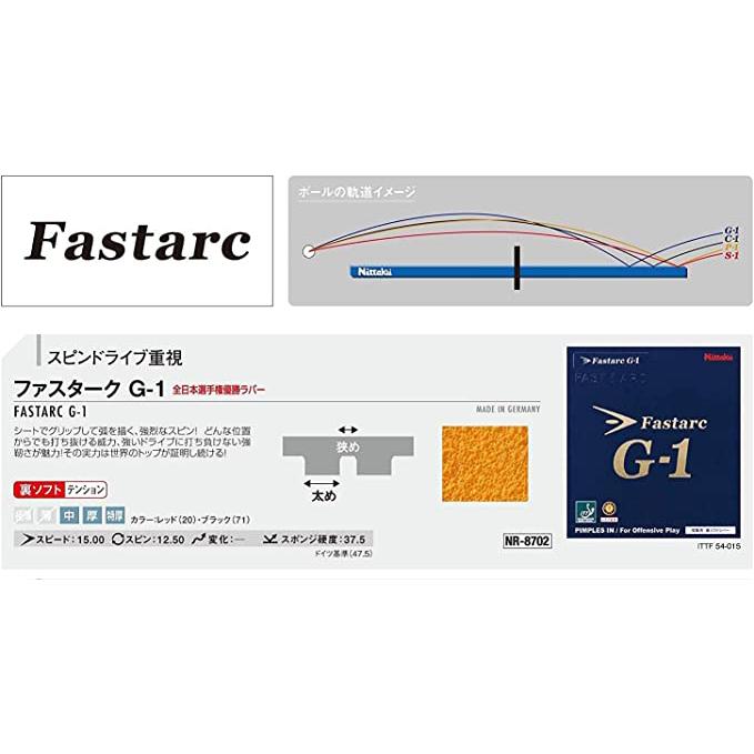 ニッタク Nittaku ファスターク G−1 ファスタークG1 裏ソフトラバー テンション系 スピンドライブ NR8702|shz-yah|02
