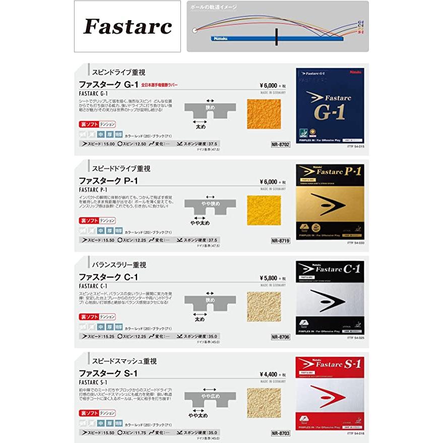 Nittaku（ニッタク） ファスターク S‐1 ファスタークS1 裏ソフトラバー