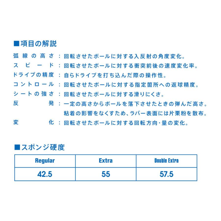 VICTAS ヴィクタス トリプルレギュラー TRIPLE Regular 卓球 ラバー 裏ソフト 裏ソフトラバー 粘着系 |shz-yah|04