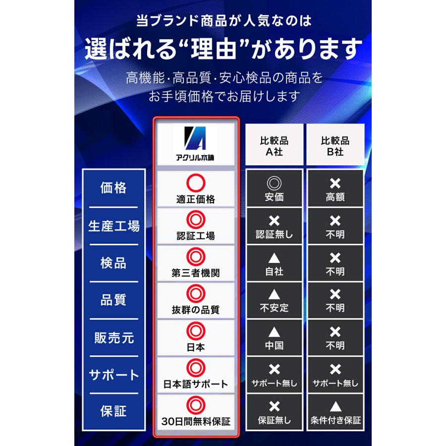 アクリル本舗 マグネット ローダー 4連 スクリューダウン UVカット
