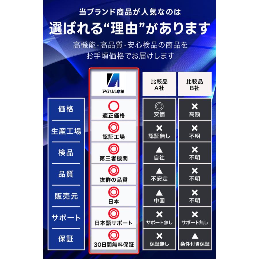 UVカット率99.8% ARS用 スクリューダウン UVカット ディスプレイ