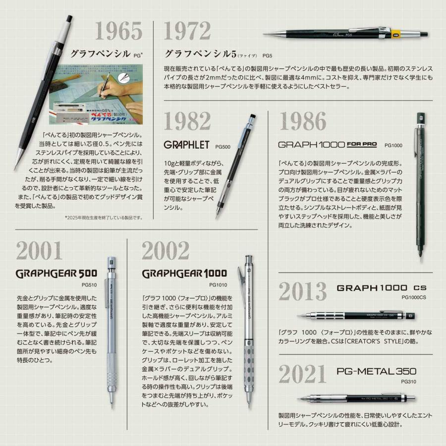 ぺんてる（Pentel） 製図用シャープペンシル 60周年記念限定商品