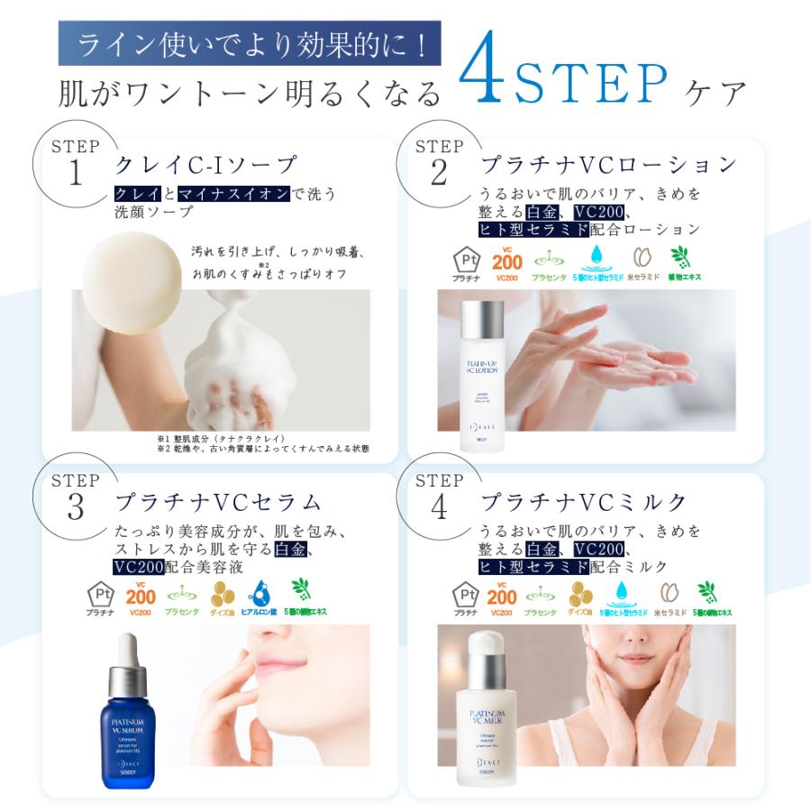 乳液 保湿 セラミド ビタミンC プラチナ 白金 さらり 無添加 イデア