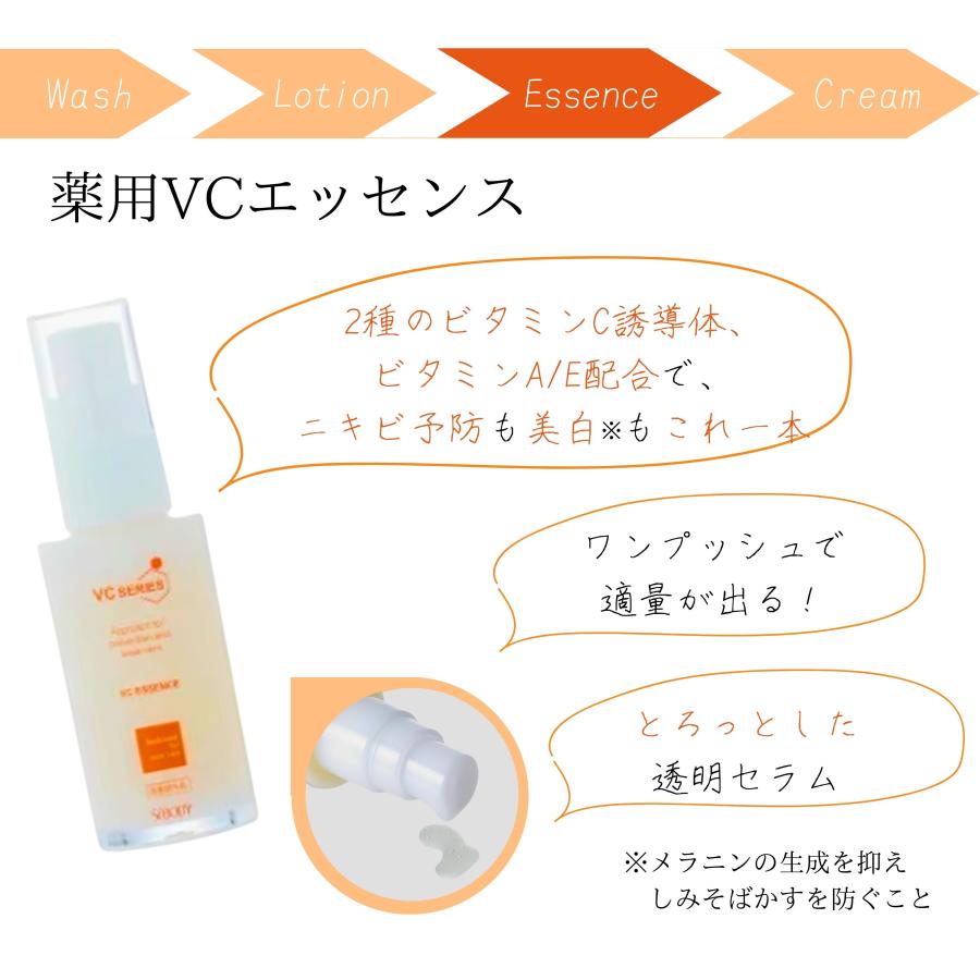 ニキビ予防 美白ケア 肌トラブルケア ビタミンC誘導体 レチノール VC