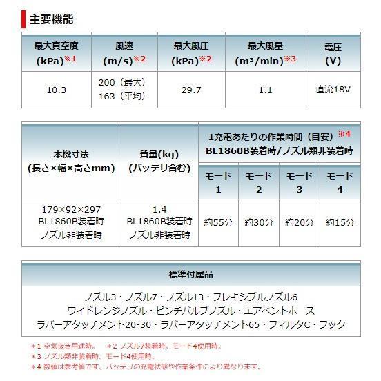 ■マキタ 18V充電式エアダスター AS180DZ 本体＋バッテリーBL1830B＋静音充電器DC18SD＋ノズル・アタッチメント各種付  エアダスタ ★新品 未使用｜sic-kikai｜06