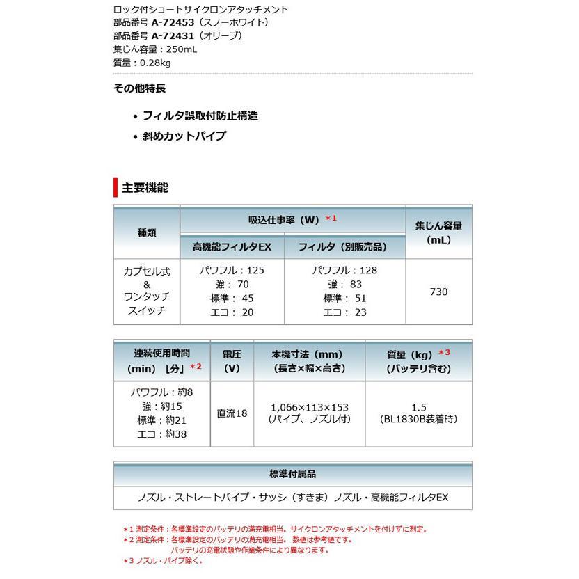 マキタ ☆マキタ 18V充電式クリーナー 新品 ☆CL284 (白 マキタ ☆マキタ 18V充電式クリーナー 新品 ☆CL284 (白