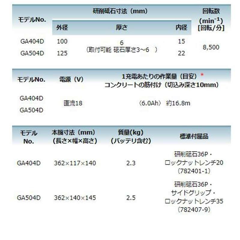 マキタ 【送料無料】makita□マキタ 18V 充電式ディスク マキタ 【送料無料】makita□マキタ 18V 充電式ディスク