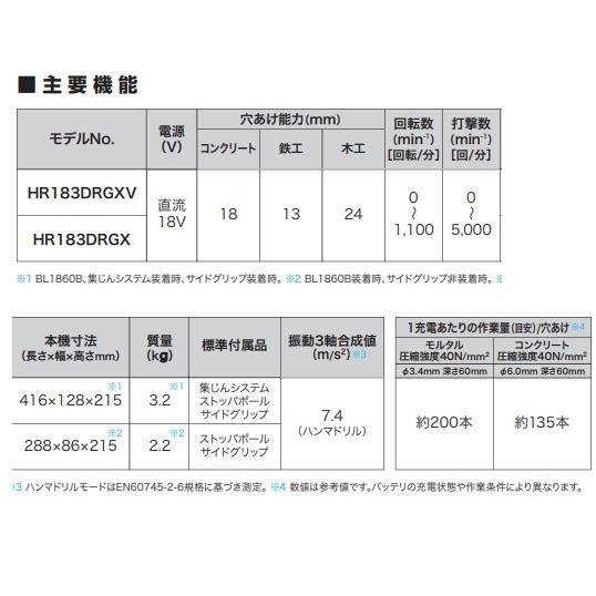 【makita】■マキタ 18V-6.0Ah 充電式 ハンマドリル HR183DRGX 本体 HR183DZK + バッテリ BL1860B 2個+ 急速充電器 DC18RF ★新品｜sic-kikai｜04