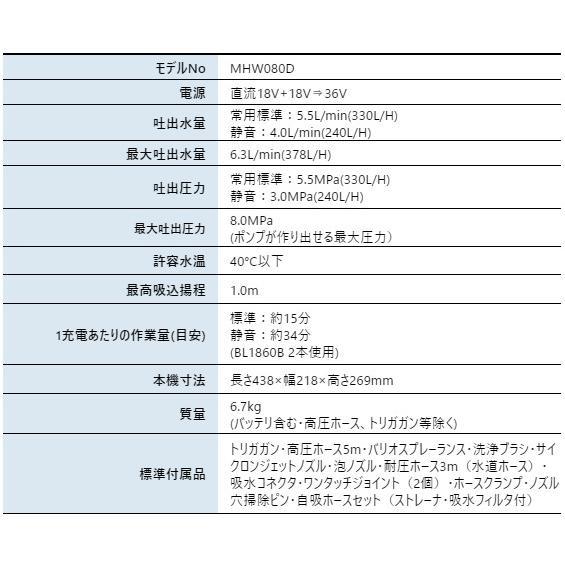 【送料無料】■マキタ（makita）36V 充電式高圧洗浄機 本体+ケース MHW080DZK バッテリー・充電器別売り ☆ 水道直結 洗車 掃除　新品 純正｜sic-kikai｜08