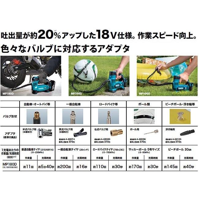 【送料無料】★純正ケース入り■マキタ 18V6.0Ah 充電式 空気入れ MP180DRG 新品セット ★本体＋バッテリーBL1860B＋充電器DC18RF＋専用ケース｜sic-kikai｜07