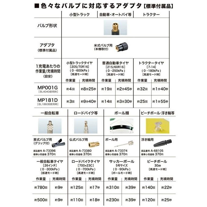 ☆送料無料☆■マキタ 18V6.0Ah 充電式 空気入れ MP181DZ 本体＋バッテリーBL1860B＋充電器DC18RF★新品【MP181DZ+6.0Ahバッテリー充電器付き】｜sic-kikai｜07