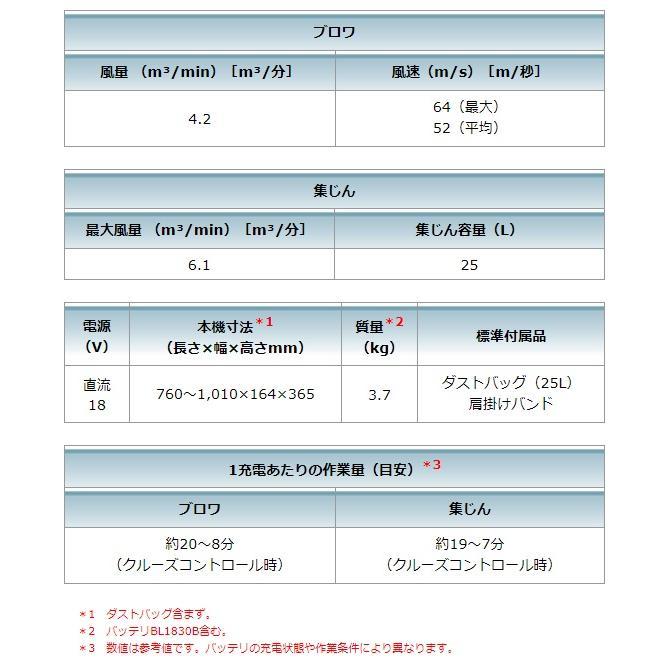 マキタ 【送料無料】□マキタ 18V 充電式ブロワ集塵機 マキタ 【送料無料】□マキタ 18V 充電式ブロワ集塵機