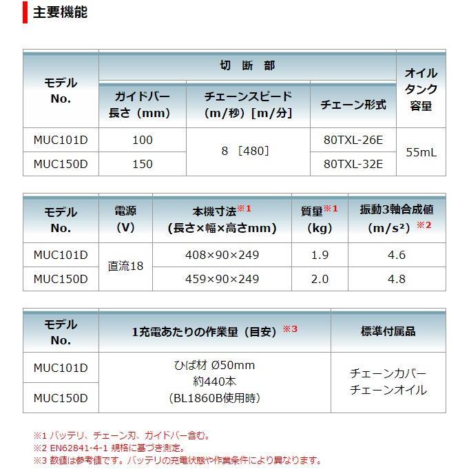 ■マキタ(Makita) MUC150DZ 本体のみ 18V 充電式ハンディソー 150mm★新品 チェーンオイル・標準付属品付き！ハンディーソー ミニ チェンソー｜sic-kikai｜08