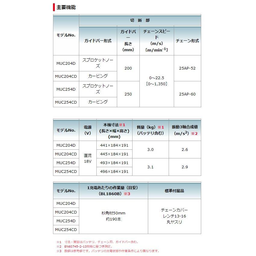 ■マキタ 18V 200mm 充電式チェンソー MUC204DZ (青) 新品★本体＋標準付属品 純正 ソーチェン25AP ●MUC204DRGXの本体のみです。｜sic-kikai｜05