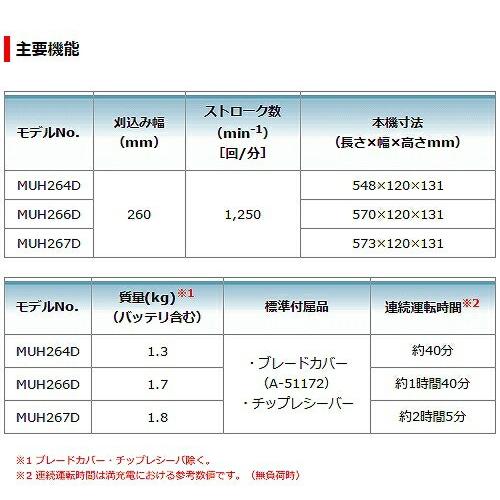 マキタ（makita） □マキタ 18V 充電式 ミニ生垣バリカン MUH267DZ