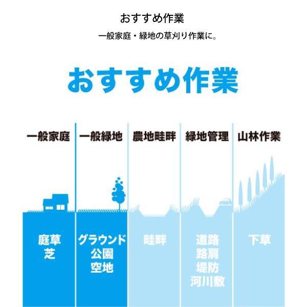 マキタ 【送料無料】□マキタ 18V 充電式草刈機 MUR194DZ ☆軽量 マキタ 【送料無料】□マキタ 18V 充電式草刈機 MUR194DZ ☆軽量