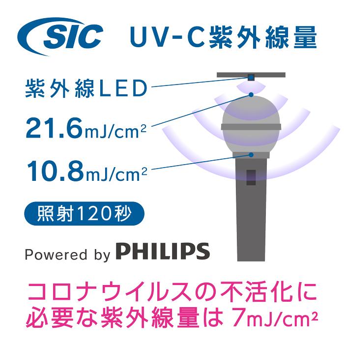 SICマイクステアライザー 壁掛けタイプ 送料無料 マイク 除菌器 クリーナー UVC 紫外線 細菌 ウイルス対策 消臭 衛生 カラオケ 業務用 日本メーカー製｜sic-prime｜05