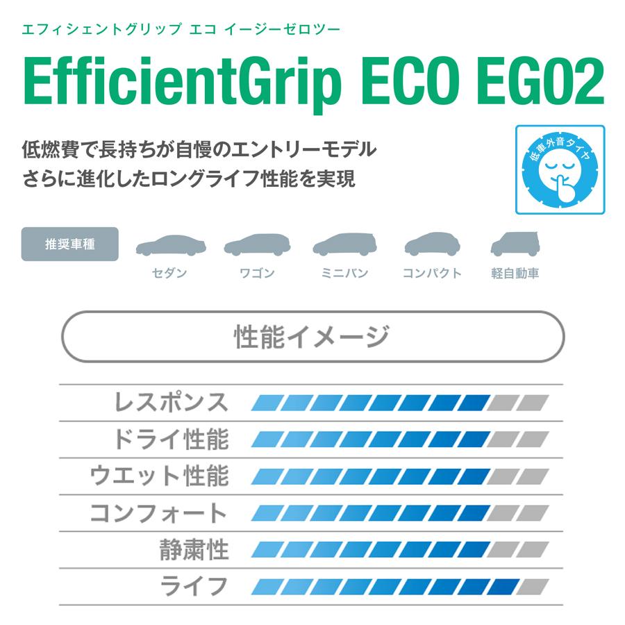 Efficient Grip 2026年製 グッドイヤー EfficientGrip ECO EG02