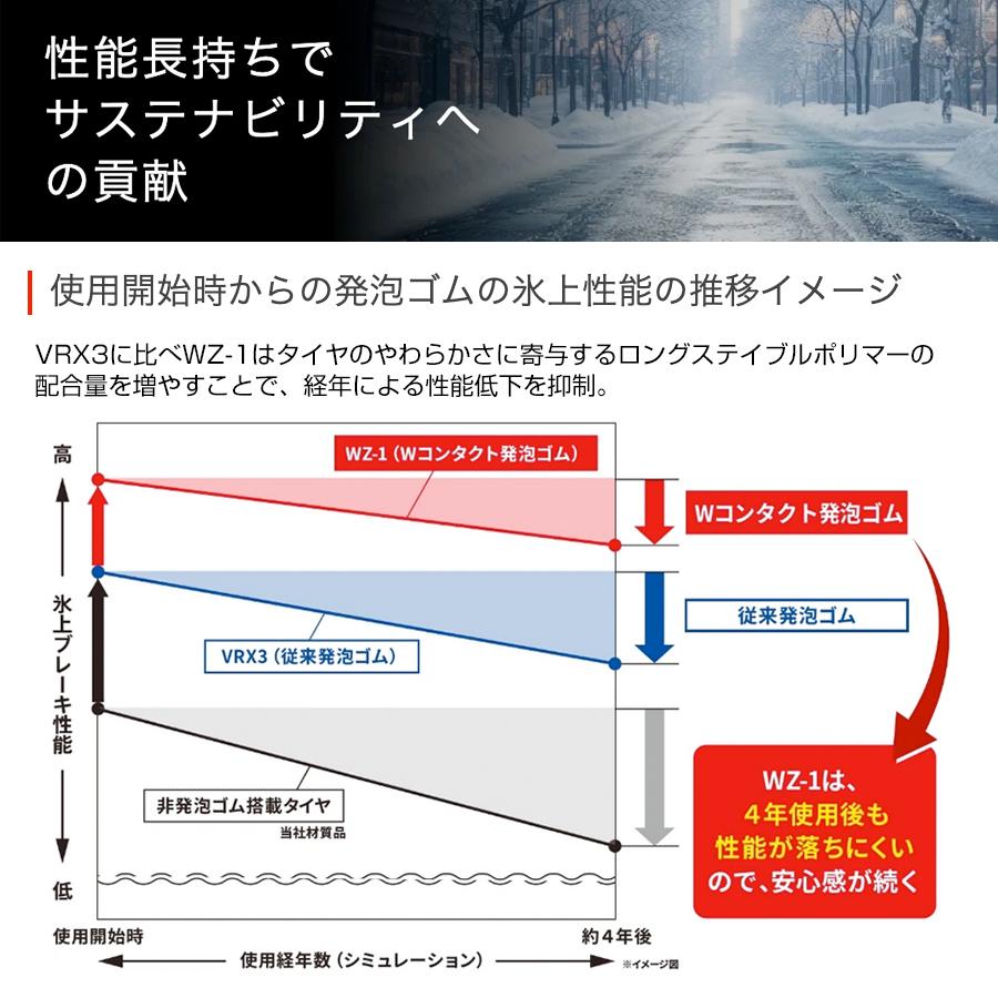 ブリザック 2025〜26年製 ブリヂストン BLIZZAK WZ-1 175/65R15 84Q