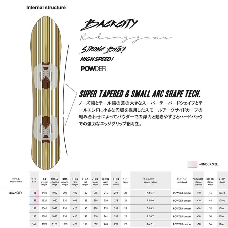 NOVEMBER ノベンバー 25-26 BACKCITY バックシティー 2025-2026