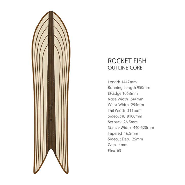 Gentemstick ゲンテン Rocketfish OC 25-26 ROCKET FISH HIGH PERFORMANCE - GENTEMSTICK Official
