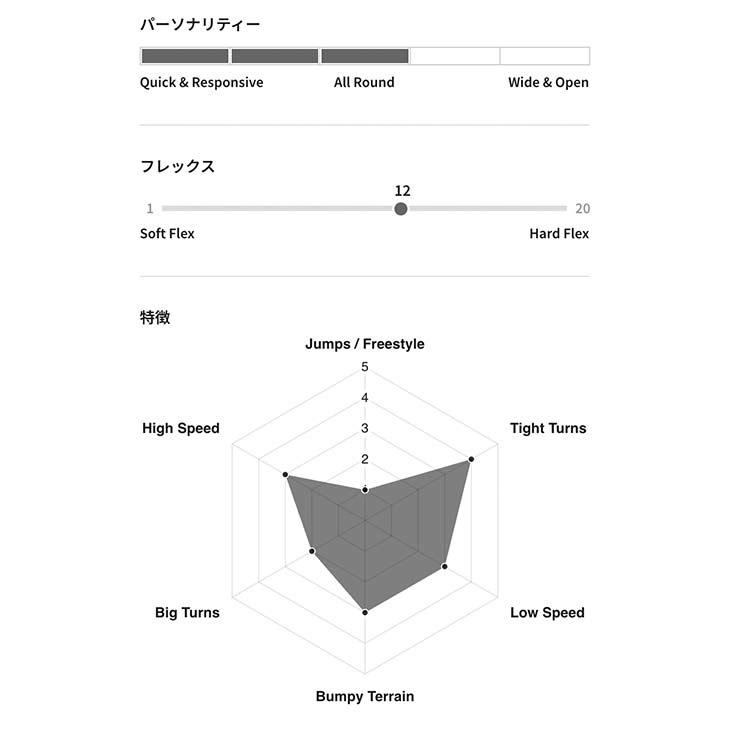 GENTEMSTICK ゲンテンスティック 24-25 MID FISH OUTLINE CORE GENTEMSTICK ゲンテンスティック 24-25 MID FISH OUTLINE CORE