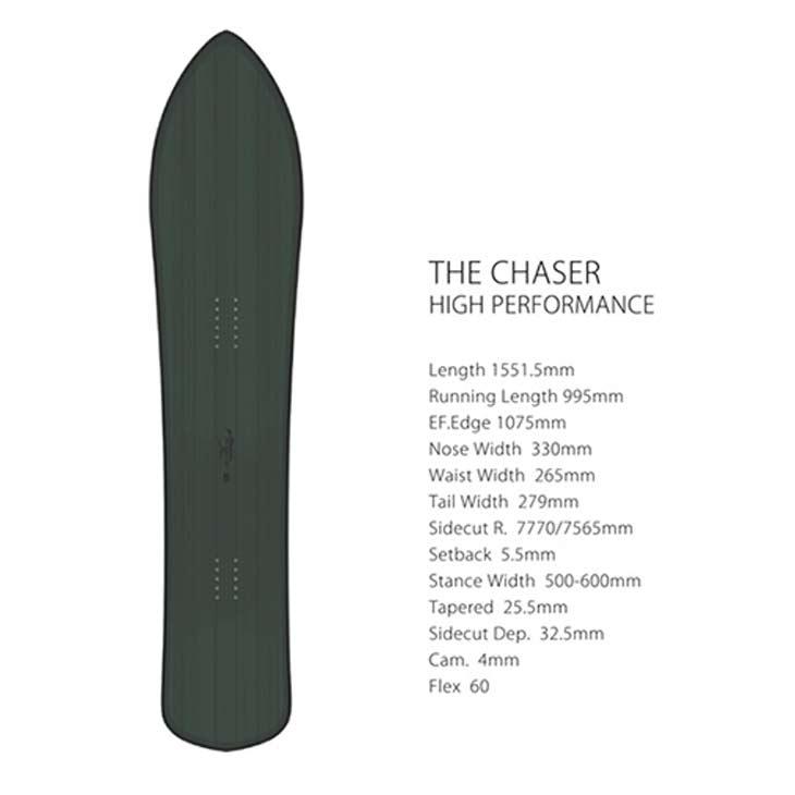 gentemstick the chaser hpゲンテンスティック